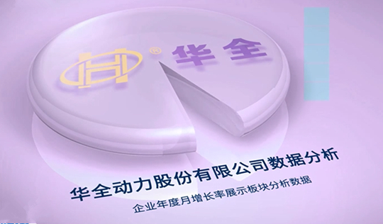 回憶崢嶸,不忘初心!華全前三季度業(yè)績(jī)表現(xiàn)強(qiáng)勁!